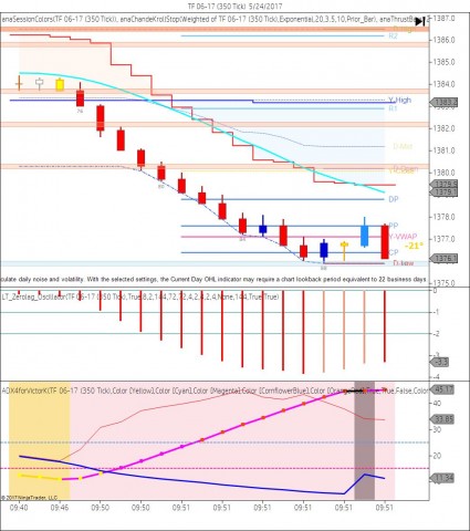 TF 06-17 (350 Tick)  5_24_2017.jpg