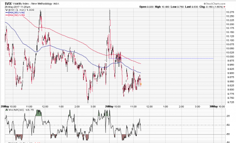 VIX 1 Min.PNG