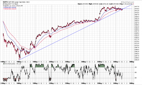 SPX 1 Minute.PNG