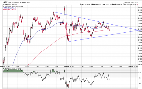 SPX 1 Minute.PNG