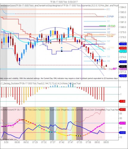 TF 06-17 (500 Tick)  5_30_2017.jpg