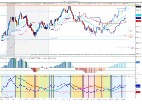 TF 06-17 (500 Tick)  6_2_2017.jpg