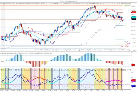 TF 06-17 (500 Tick)  6_2_2017B.jpg