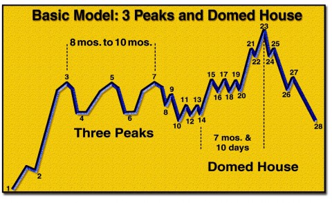 3PeaksDomedHouseBasicModel.jpg