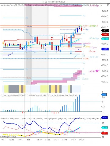 TF 06-17 (750 Tick)  6_8_2017.jpg