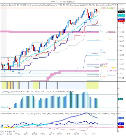 TF 06-17 (750 Tick)  6_8_2017B.jpg