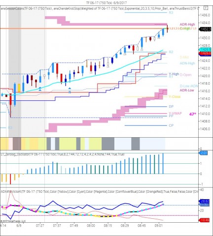 TF 06-17 (750 Tick)  6_9_2017.jpg