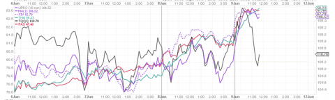 69intraday overlay.png.png