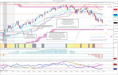 TF 06-17 (750 Tick)  6_9_2017C.jpg