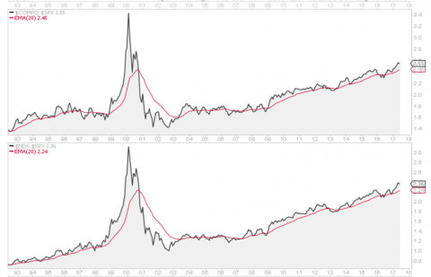 611month ndx_spx.png.png