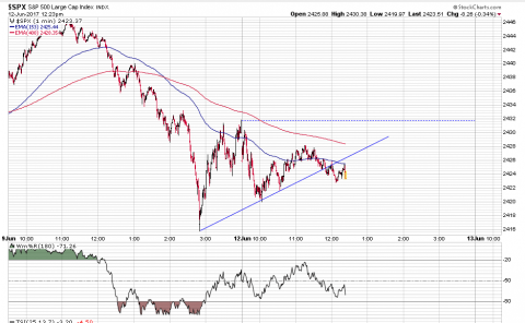 SPX 1 Minute.PNG