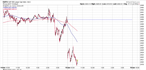 SPX 1 Minute.PNG