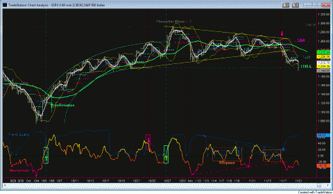 SPX60gif.GIF