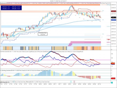 ES 09-17 (1000 Tick)  6_19_2017.jpg