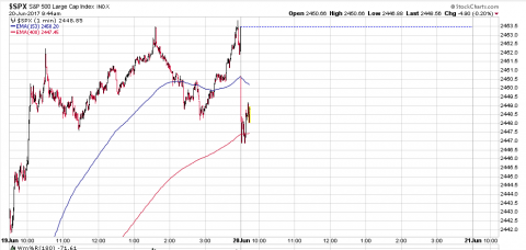 SPX 1 Minute.PNG