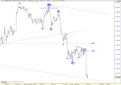 spx 15 min.png