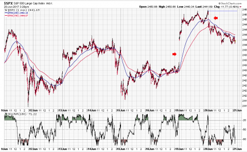 SPX 1 Minute.PNG