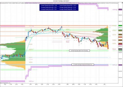 5 minute ES Regular Trading Hours