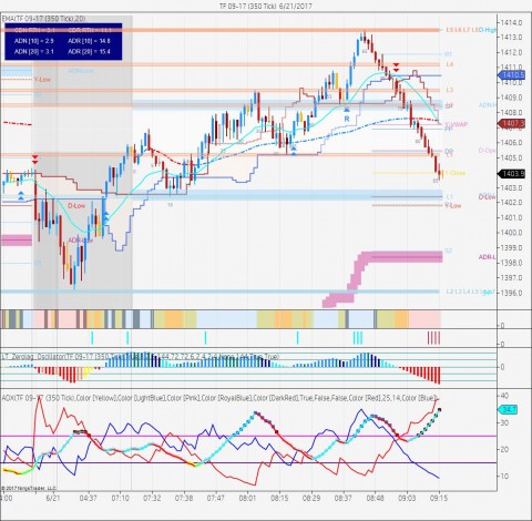 TF 09-17 (350 Tick)  6_21_2017.jpg