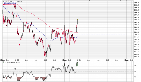 SPX 1 Minute.PNG