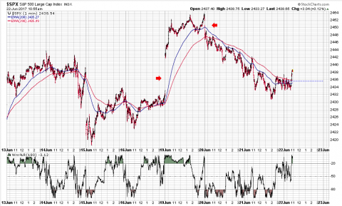 SPX 1 Minute.PNG