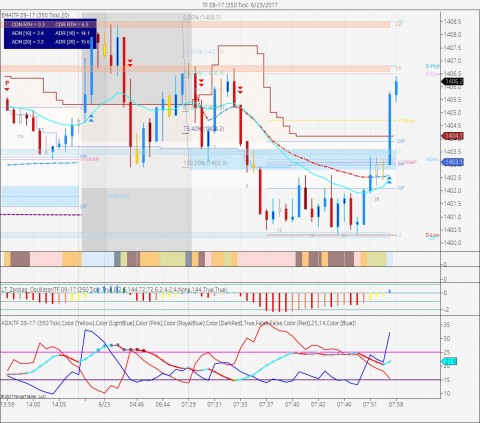 TF 09-17 (350 Tick)  6_23_2017.jpg