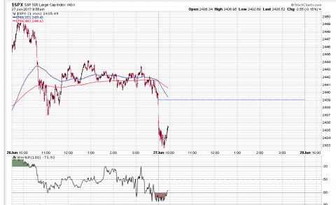 SPX 1 Minute.PNG