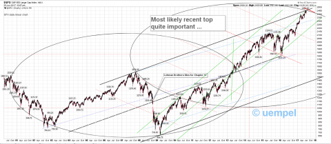 Recent SPX reversal in a toppish area ...