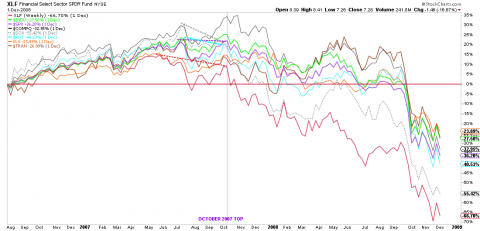 630sectors 2008.png