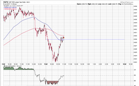 SPX 1 Minute.PNG