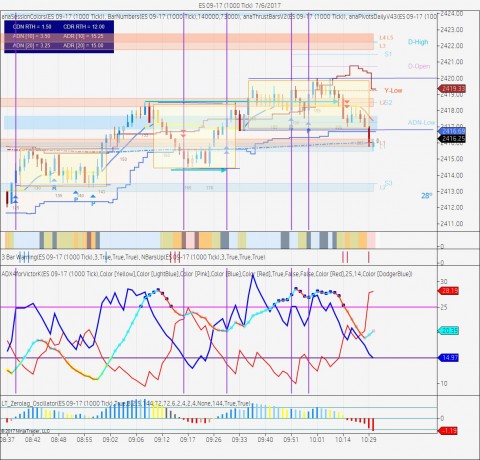 ES 09-17 (1000 Tick)  7_6_2017.jpg