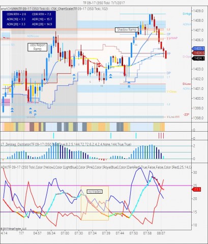 TF 09-17 (350 Tick)  7_7_2017.jpg