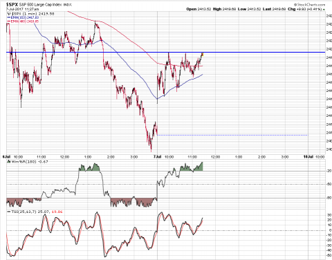 SPX 1 Minute.PNG