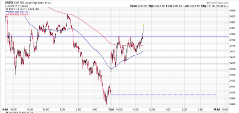 SPX 1 Minute.PNG