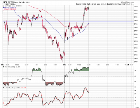 SPX 1 Minute.PNG