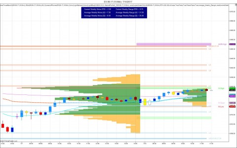 ES 09-17 (15 Min)  7_10_2017.jpg