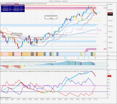 TF 09-17 (350 Tick)  7_10_2017.jpg