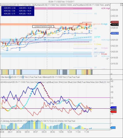 ES 09-17 (1000 Tick)  7_10_2017.jpg