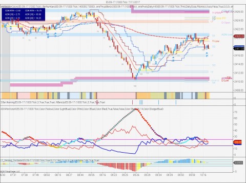 ES 09-17 (1000 Tick)  7_11_2017.jpg