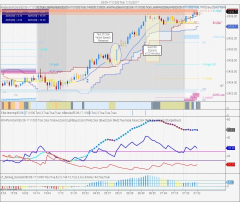 ES 09-17 (1000 Tick)  7_12_2017.jpg