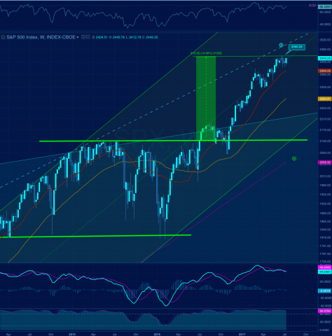 Long term 2yr target tagged.