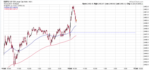 SPX 1 Minute.PNG