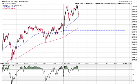 SPX 1 Minute.PNG