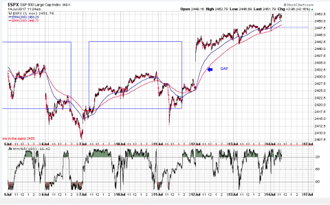 SPX 1 Minute.PNG