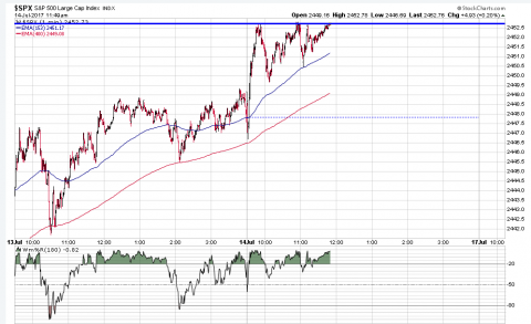 SPX 1 Minute.PNG