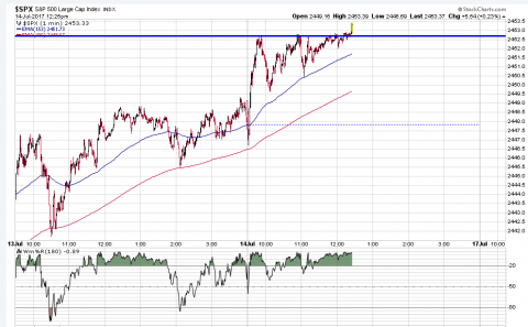 SPX 1 Minute.PNG