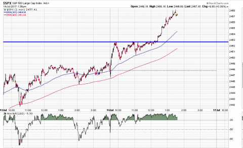 SPX 1 Minute.PNG