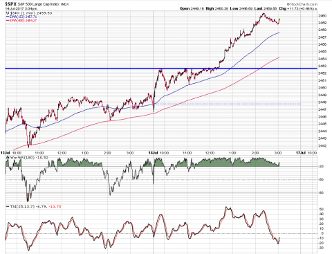 SPX 1 Minute.PNG