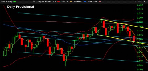 SPX Provisional