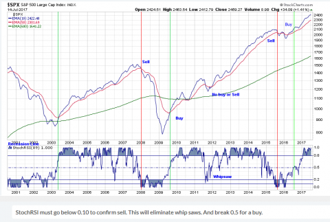 SPX LT Chart.PNG